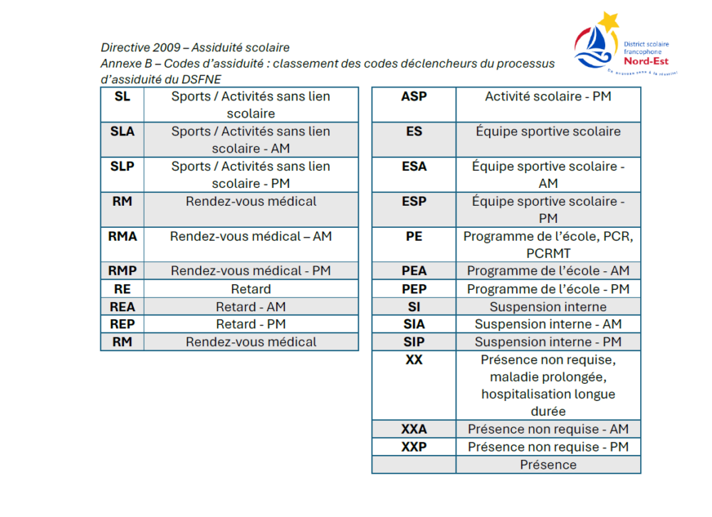 2009-Annexe B-Page2