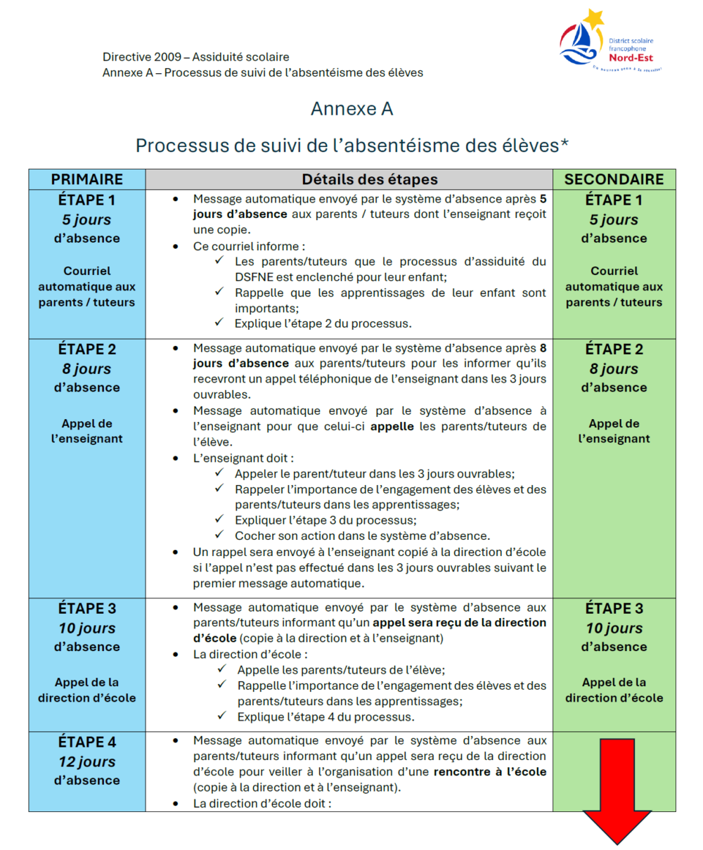 processus_assiduitié_page1