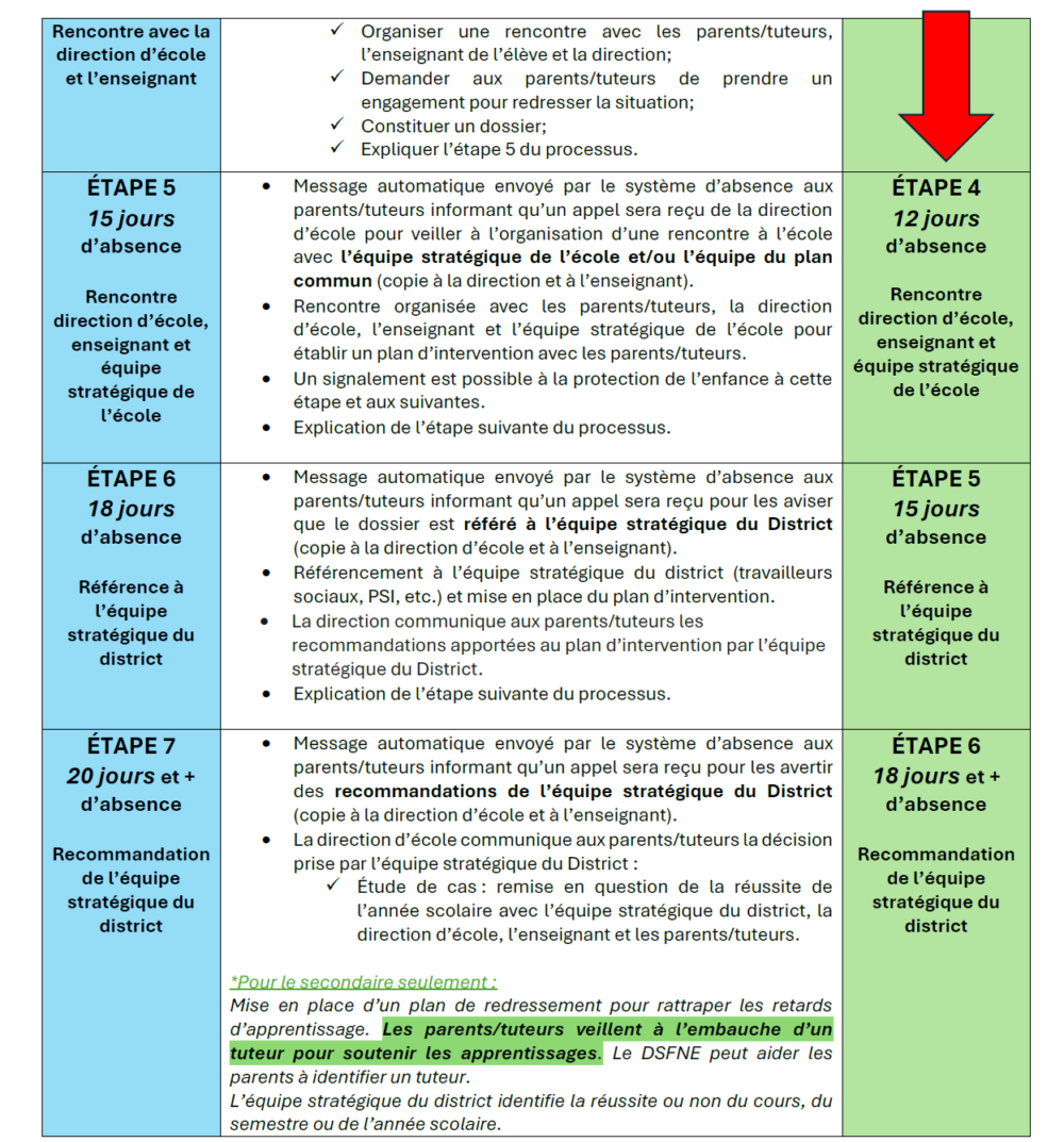 processus_assiduitié_page2