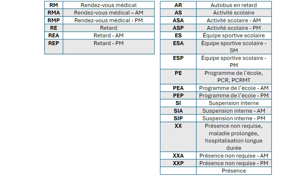 processus_assiduitié_page5